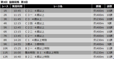 20200430園田競馬レース一覧