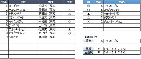 20230305高知1R