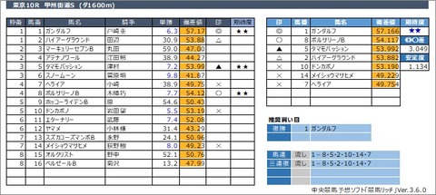 20220626東京10R