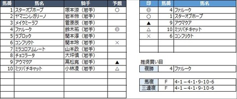 20230312水沢6R