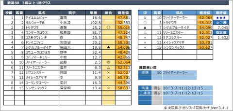 20200802新潟8R