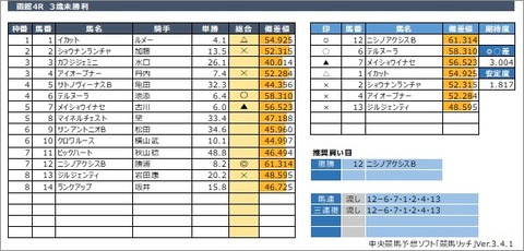 20200711函館4R