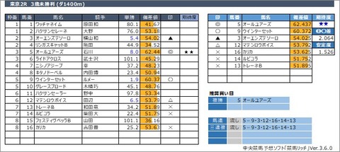 20220529東京2R