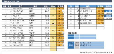 20200523京都10R