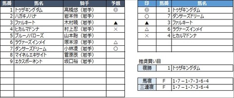 20220808盛岡12R