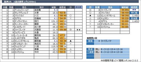 20230312阪神2R