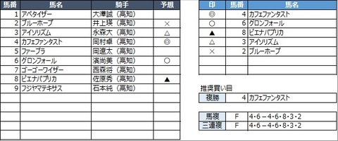 20211024高知9R