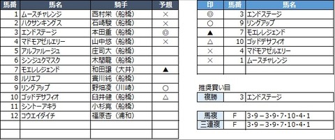 20220930船橋6R