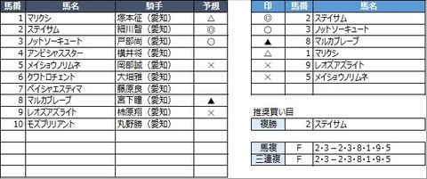20210917名古屋12R