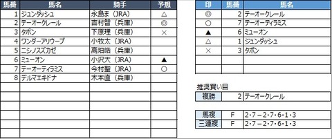 20220727園田10R
