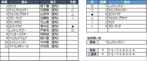 20211201名古屋3R
