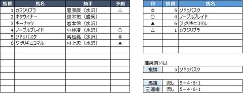 20200428水沢4R