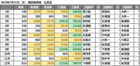 20190731園田R3