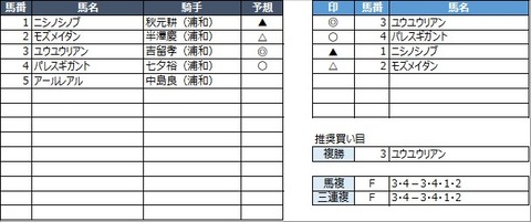 20220808浦和3R