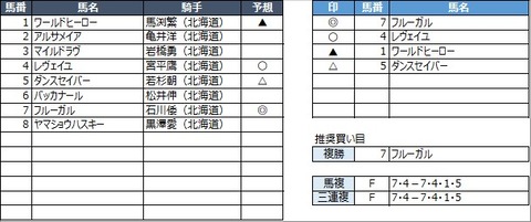 20210930門別1R