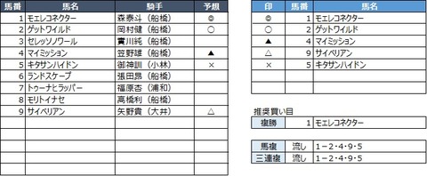 20191031船橋4R