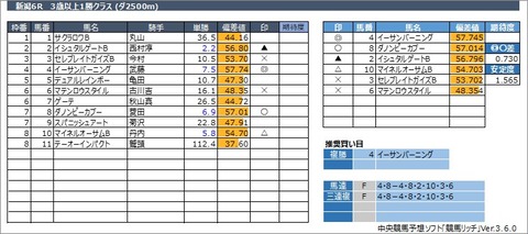 20221015新潟6R