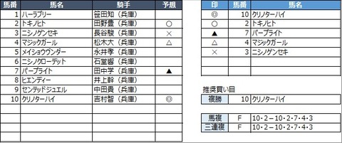 20221231園田4R