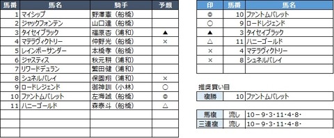 20190831船橋7R