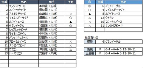 20210629大井8R