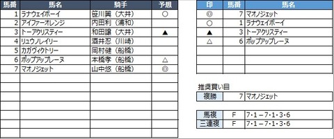 20210929船橋6R