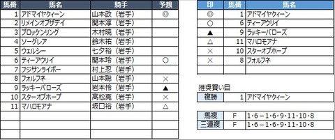 20210801盛岡9R