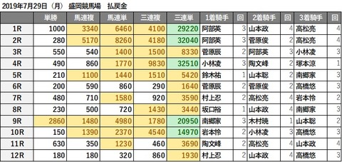 20190729盛岡R3