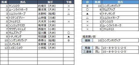 20200429大井1R