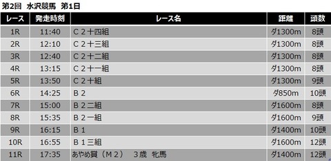 20210418水沢競馬レース一覧