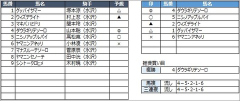 20200831水沢3R