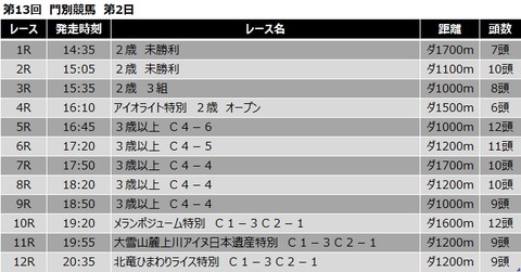 20200930門別競馬レース一覧