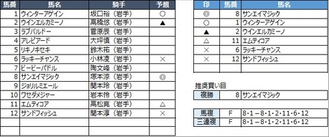 20230313水沢10R