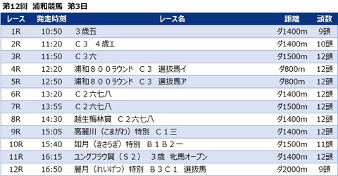 20230215浦和競馬レース一覧