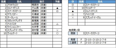 20221231園田5R