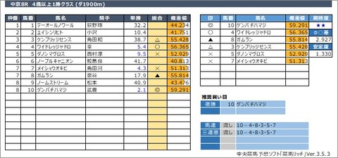 20220321中京8R