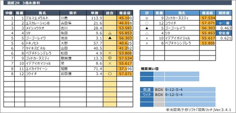 20200627函館2R
