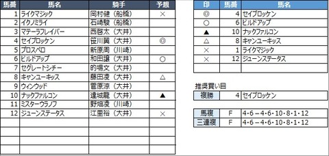 20221231大井9R