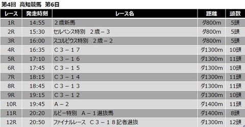 20200705高知競馬レース一覧