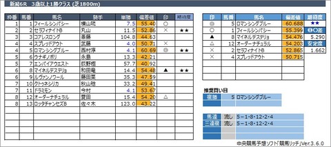 20221023新潟6R