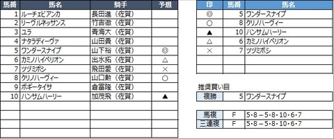 20230311佐賀1R