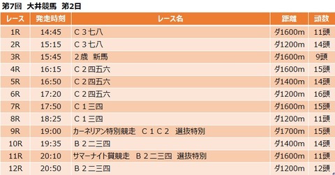 20190729大井競馬レース一覧