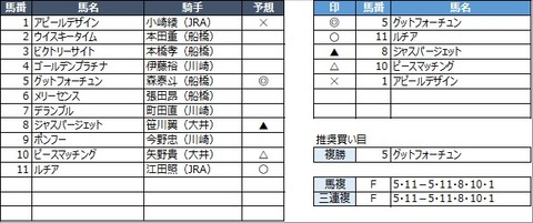 20230202川崎10R