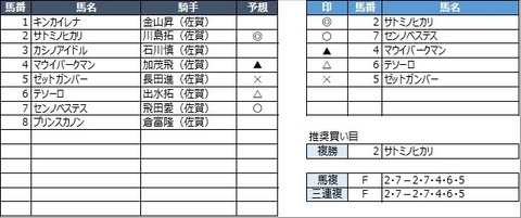 20220327佐賀8R