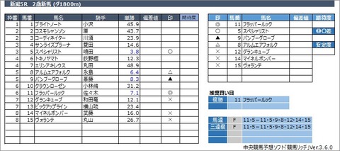 20221023新潟5R