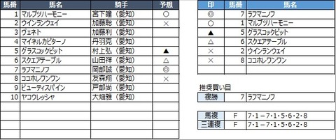 20210408名古屋10R