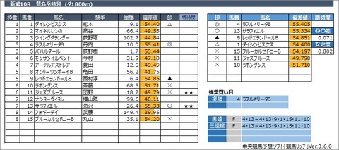 20221016新潟10R