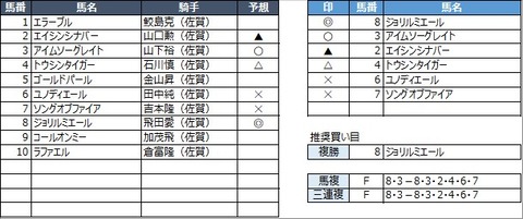 20211023佐賀9R