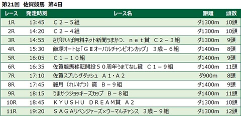 20230225佐賀競馬レース一覧