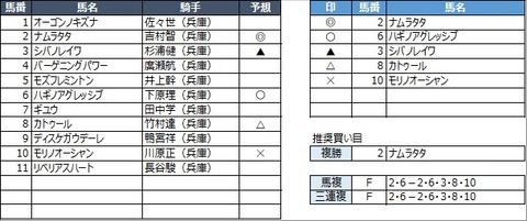 20230102園田10R