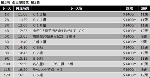 20210422名古屋競馬レース一覧